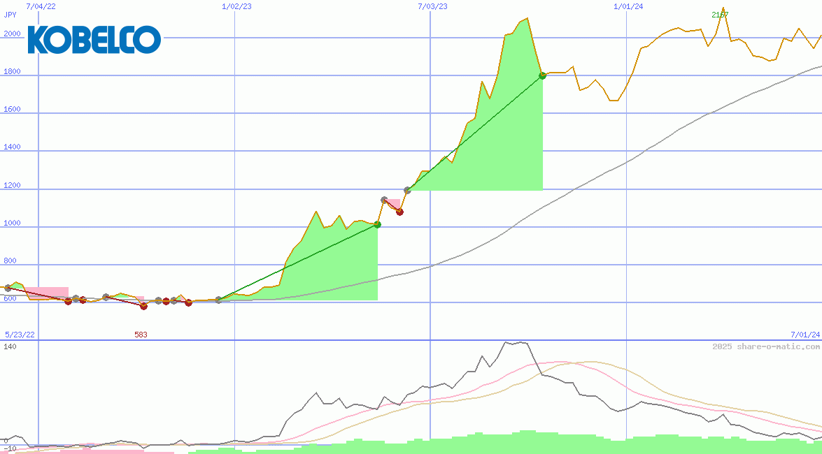 Kobe Steel Ltd