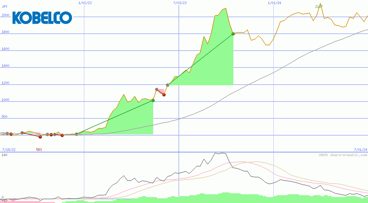 Kobe Steel Ltd