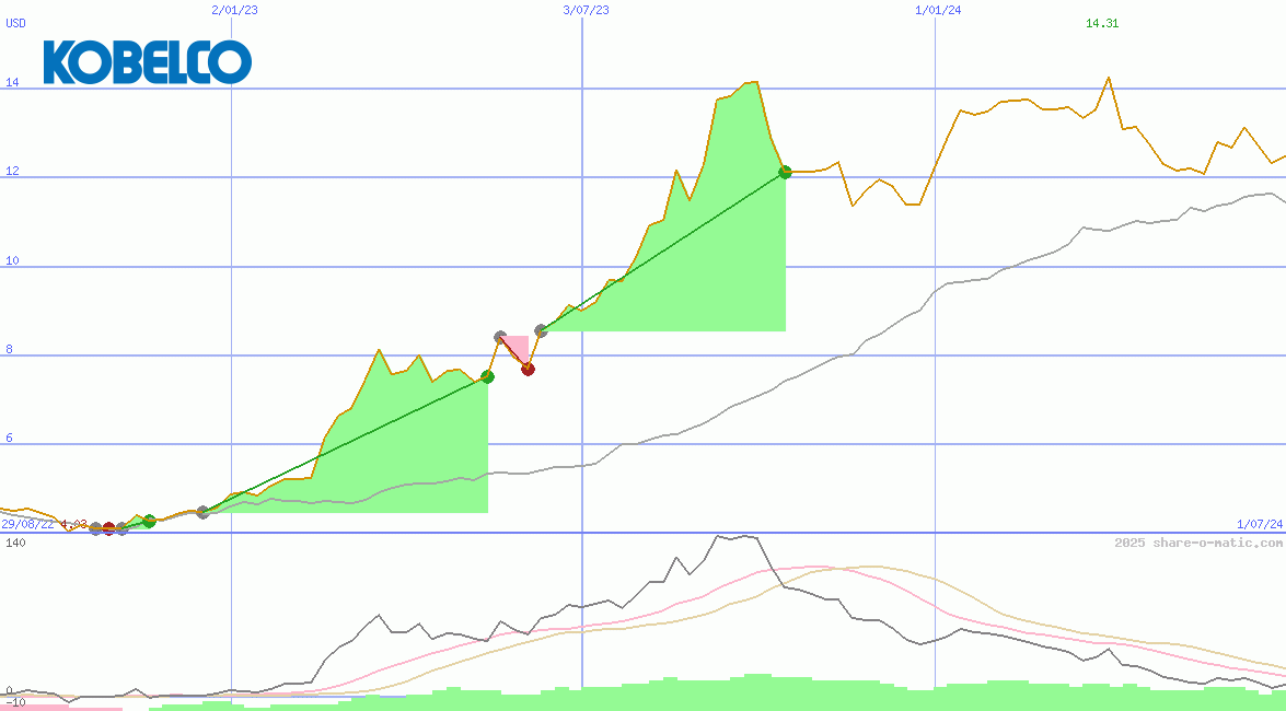 Kobe Steel Ltd