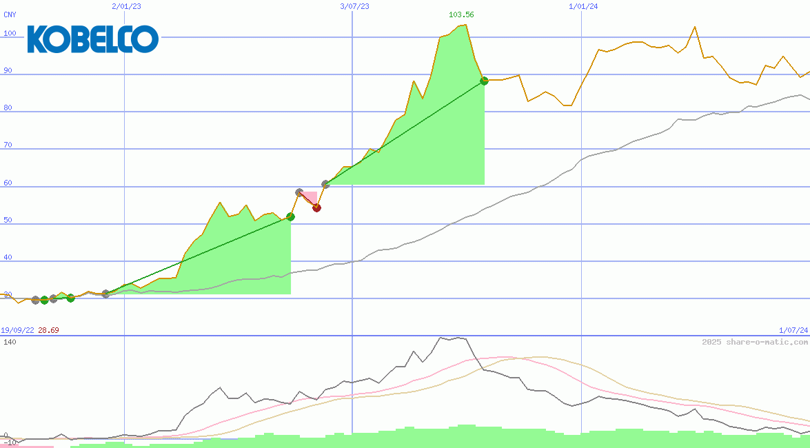 Kobe Steel Ltd