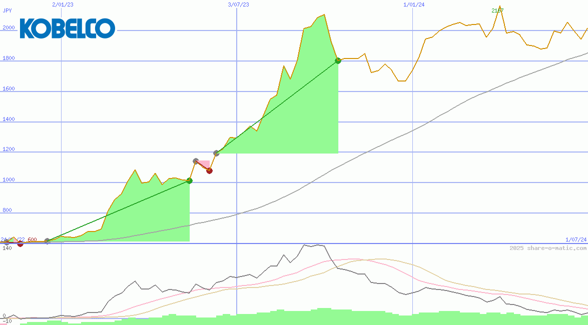 Kobe Steel Ltd
