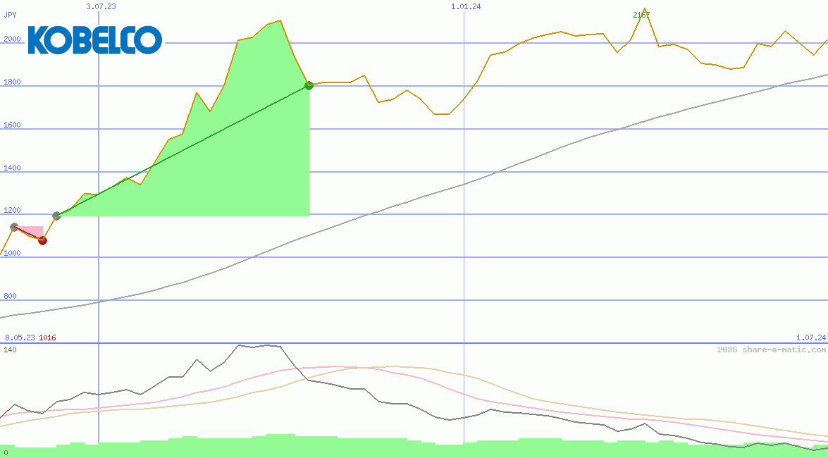 Kobe Steel Ltd