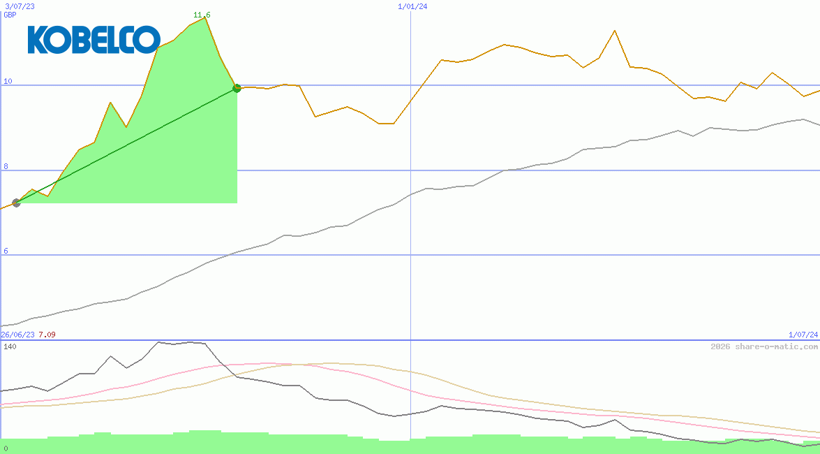 Kobe Steel Ltd
