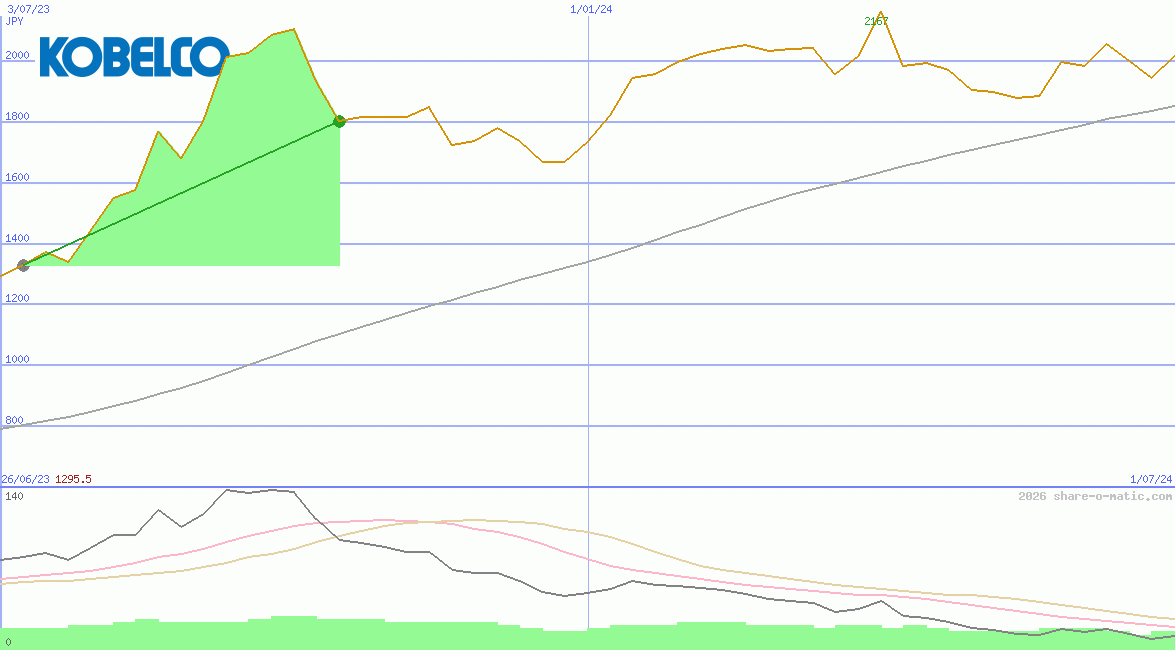 Kobe Steel Ltd
