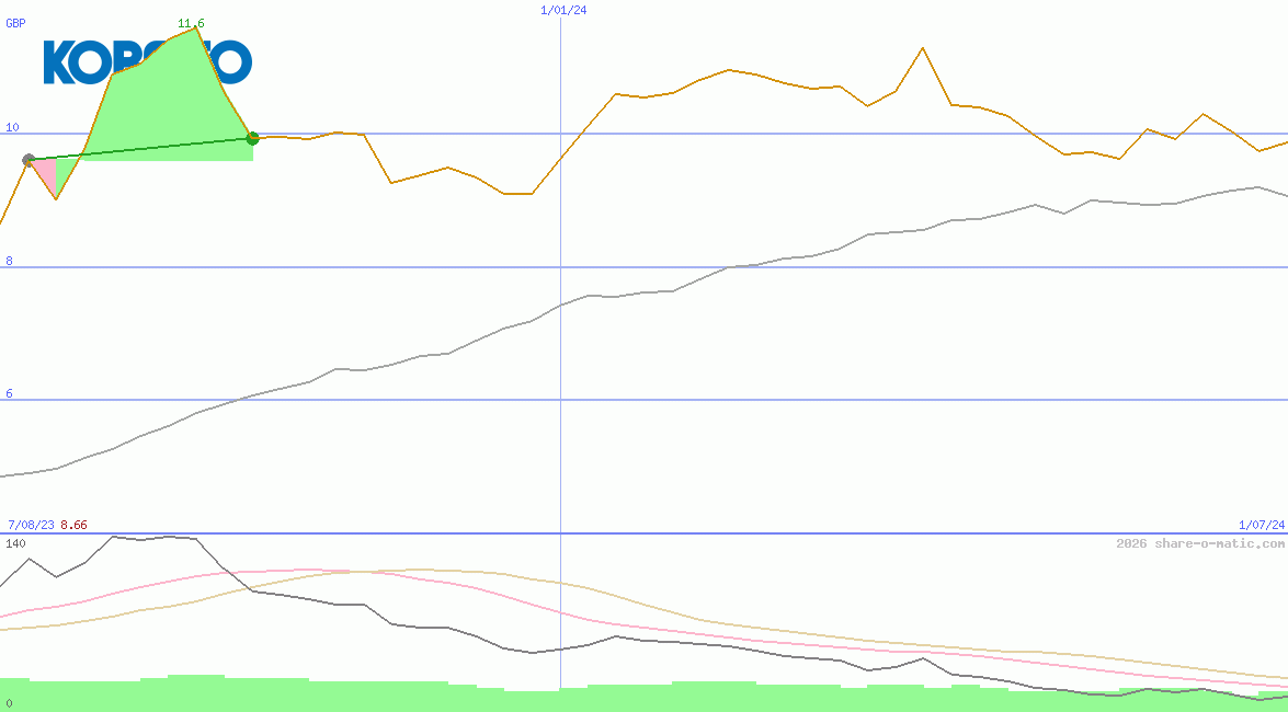 Kobe Steel Ltd