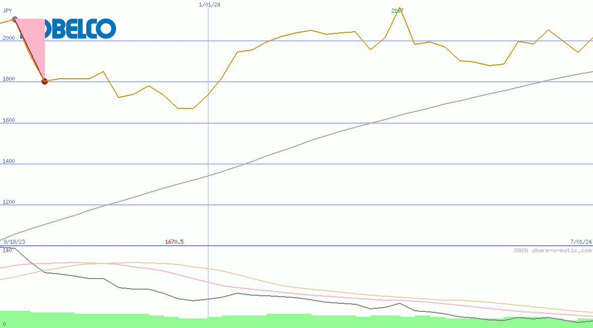 Kobe Steel Ltd