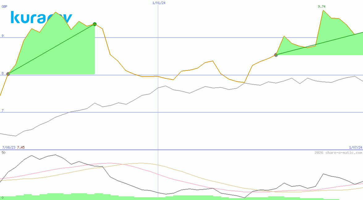 Kuraray Co Ltd
