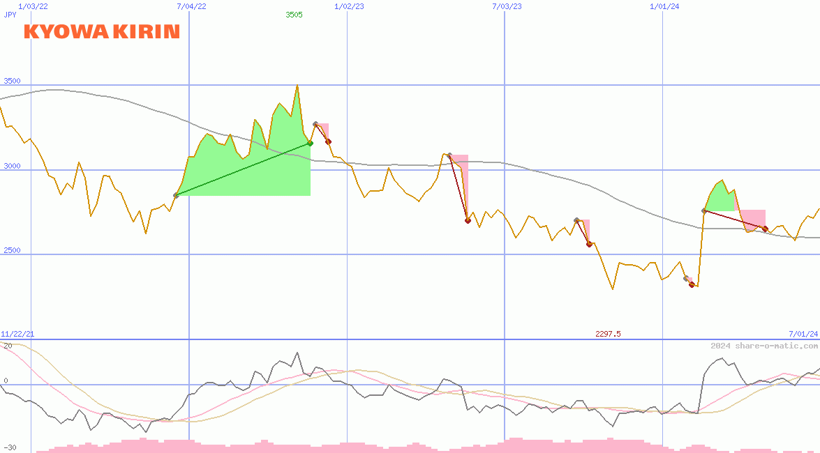 Kyowa Kirin Co Ltd