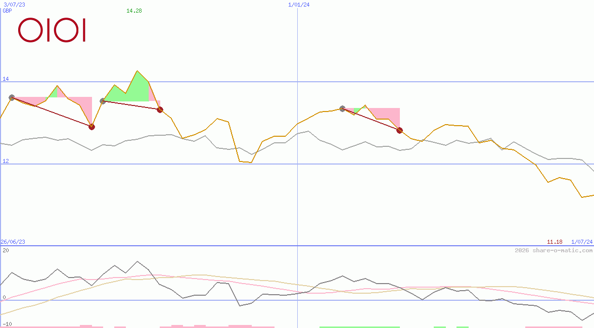 Marui Group Co Ltd
