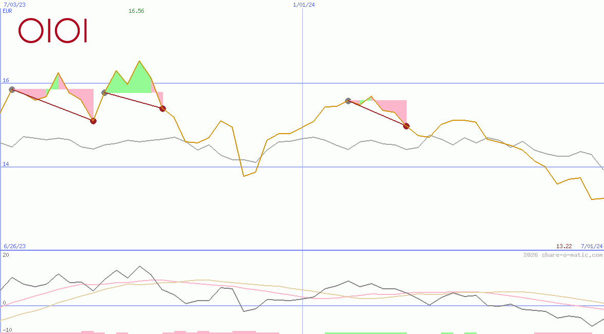Marui Group Co Ltd