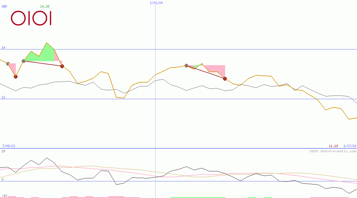 Marui Group Co Ltd