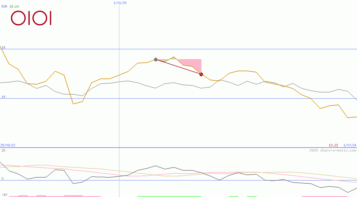 Marui Group Co Ltd