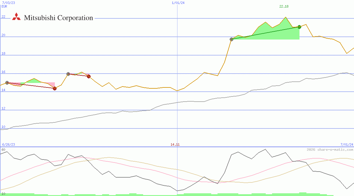 Mitsubishi Corp