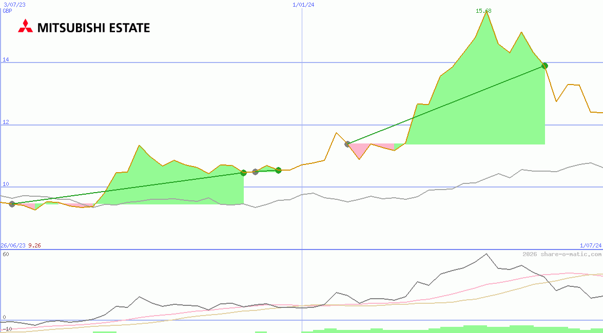 Mitsubishi Estate Co Ltd