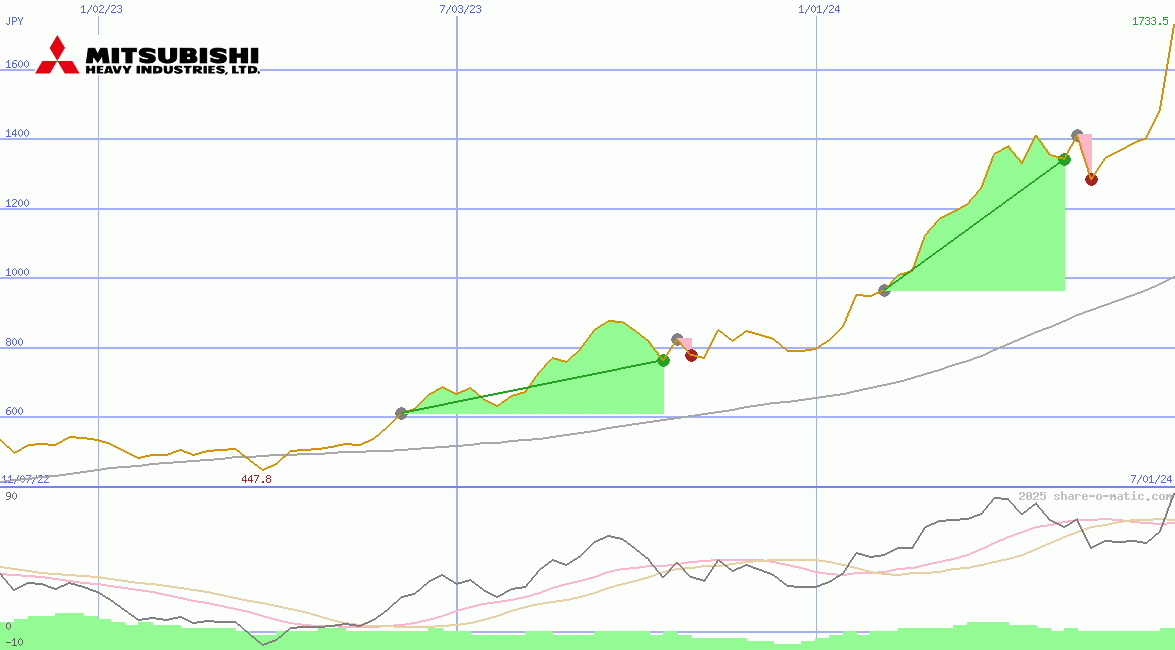 Mitsubishi Heavy Industries Ltd