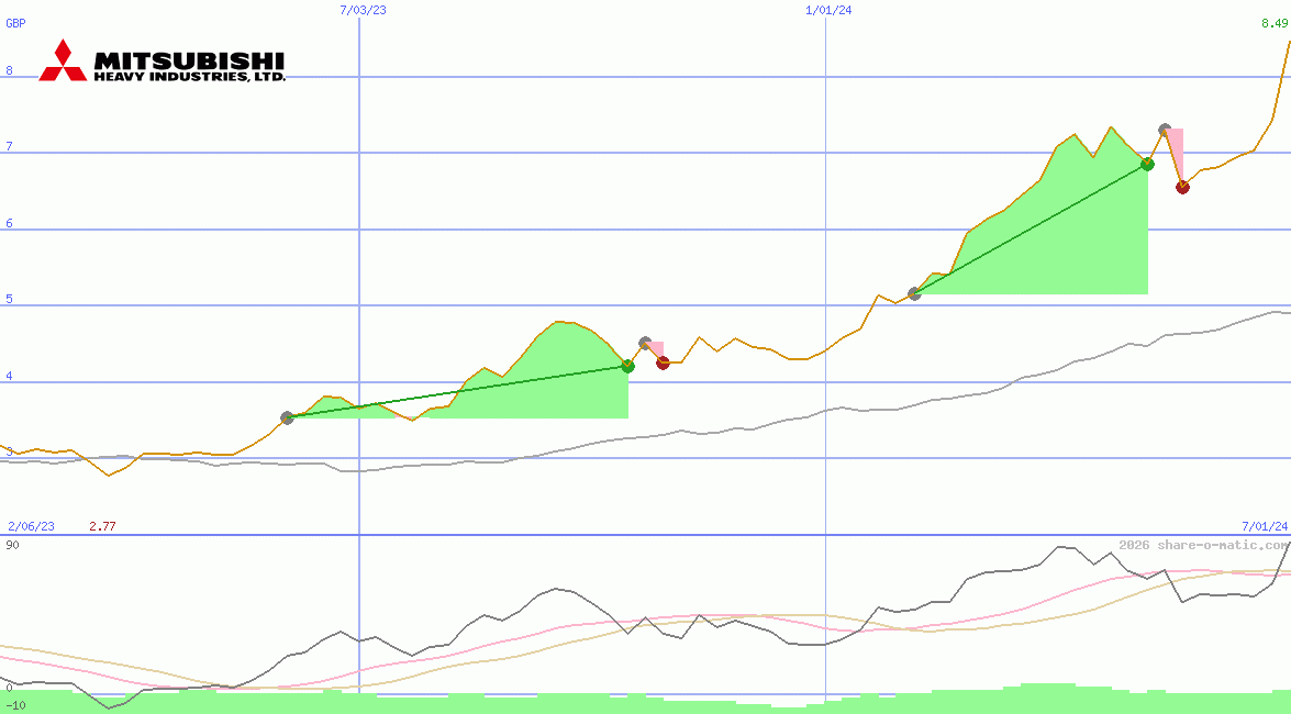 Mitsubishi Heavy Industries Ltd