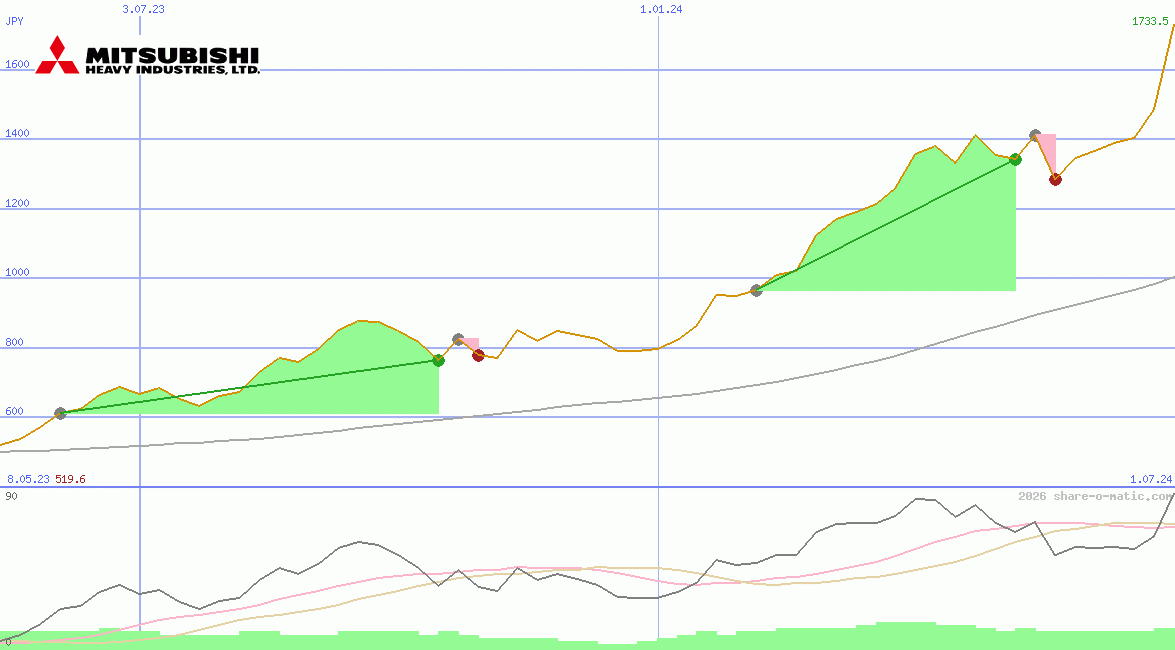 Mitsubishi Heavy Industries Ltd