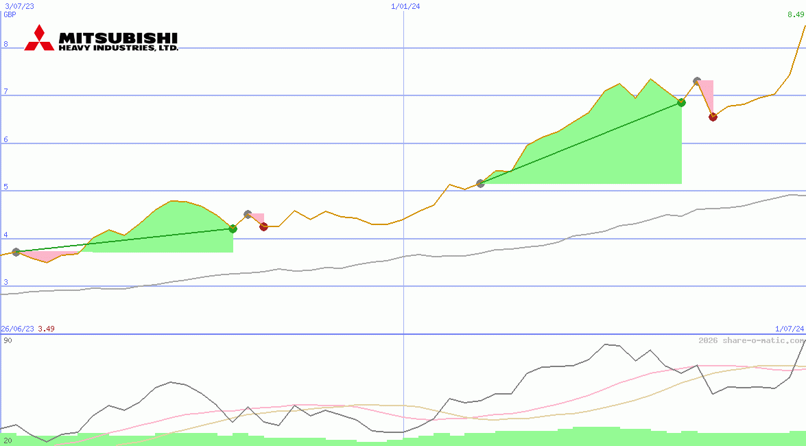 Mitsubishi Heavy Industries Ltd