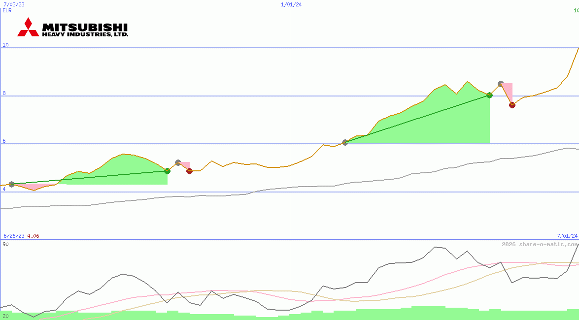 Mitsubishi Heavy Industries Ltd