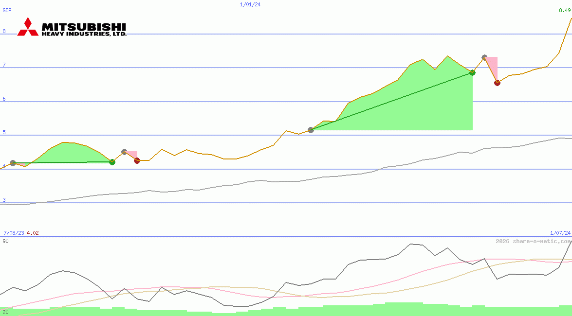 Mitsubishi Heavy Industries Ltd