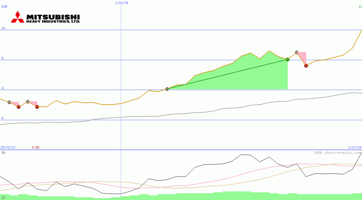 Mitsubishi Heavy Industries Ltd