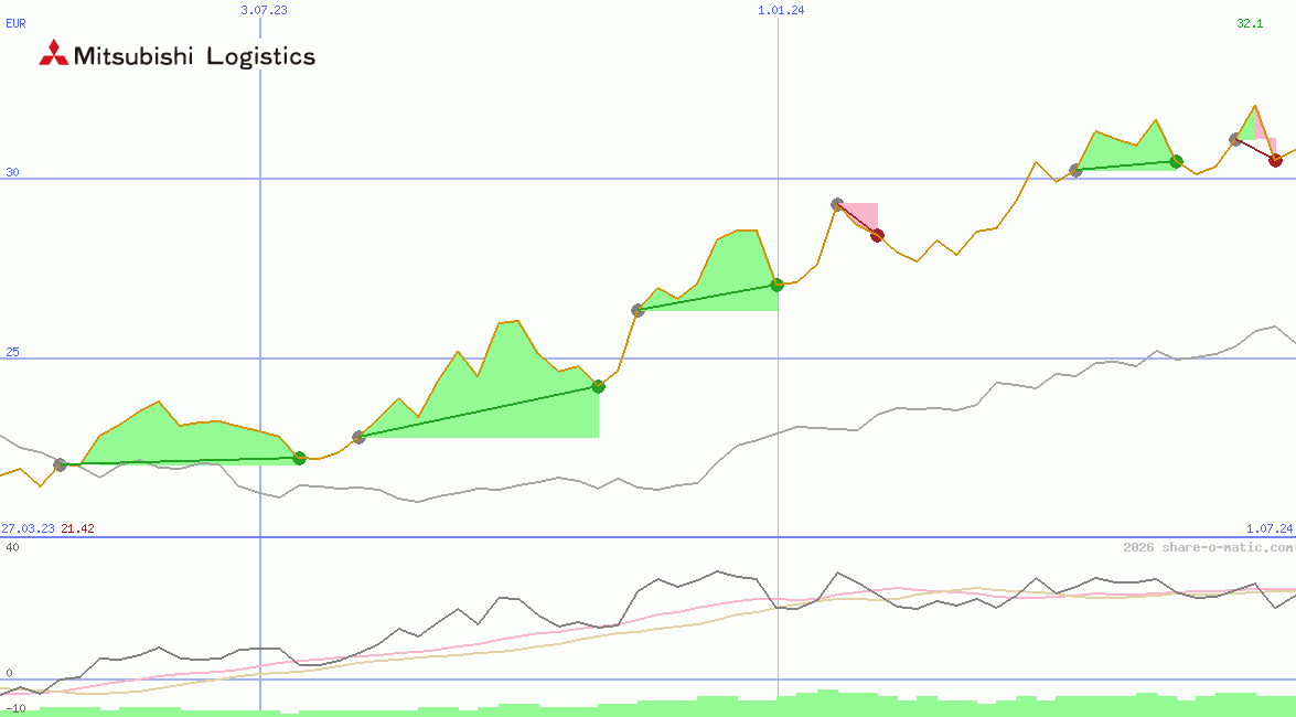 Mitsubishi Logistics Corp
