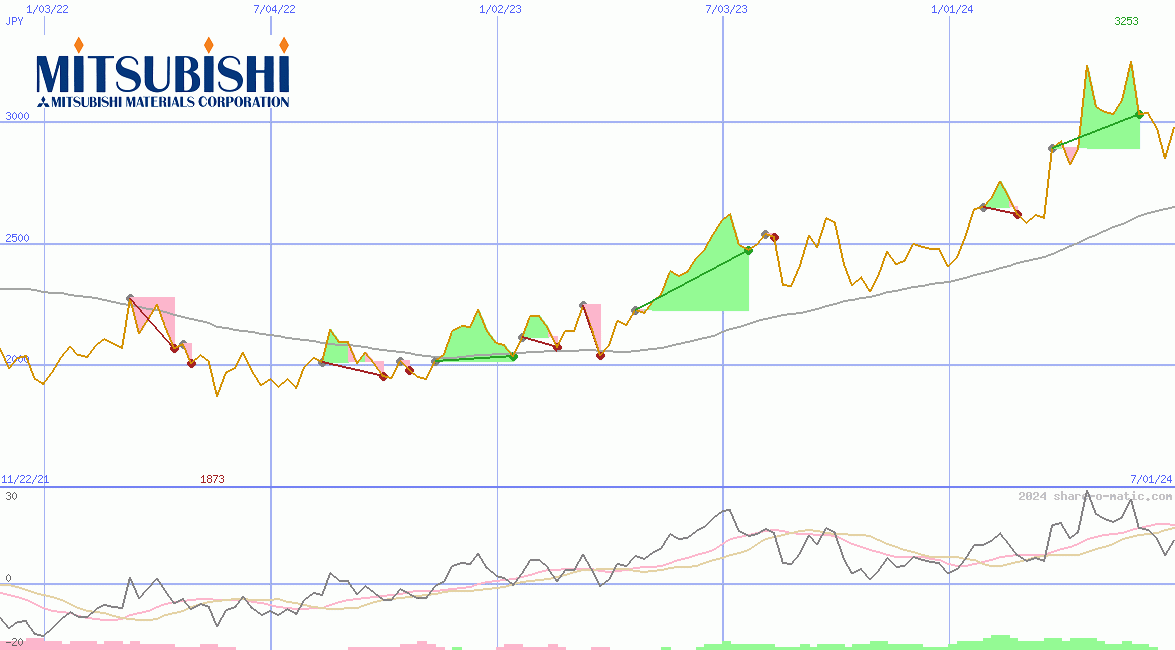 Mitsubishi Materials Corp