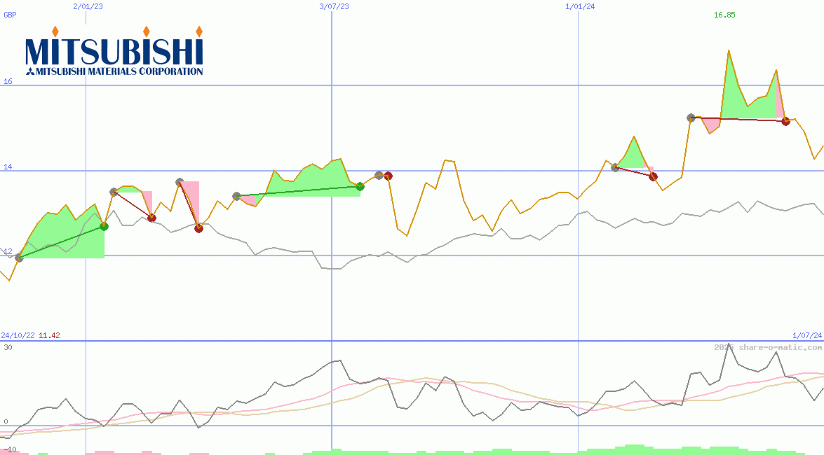Mitsubishi Materials Corp