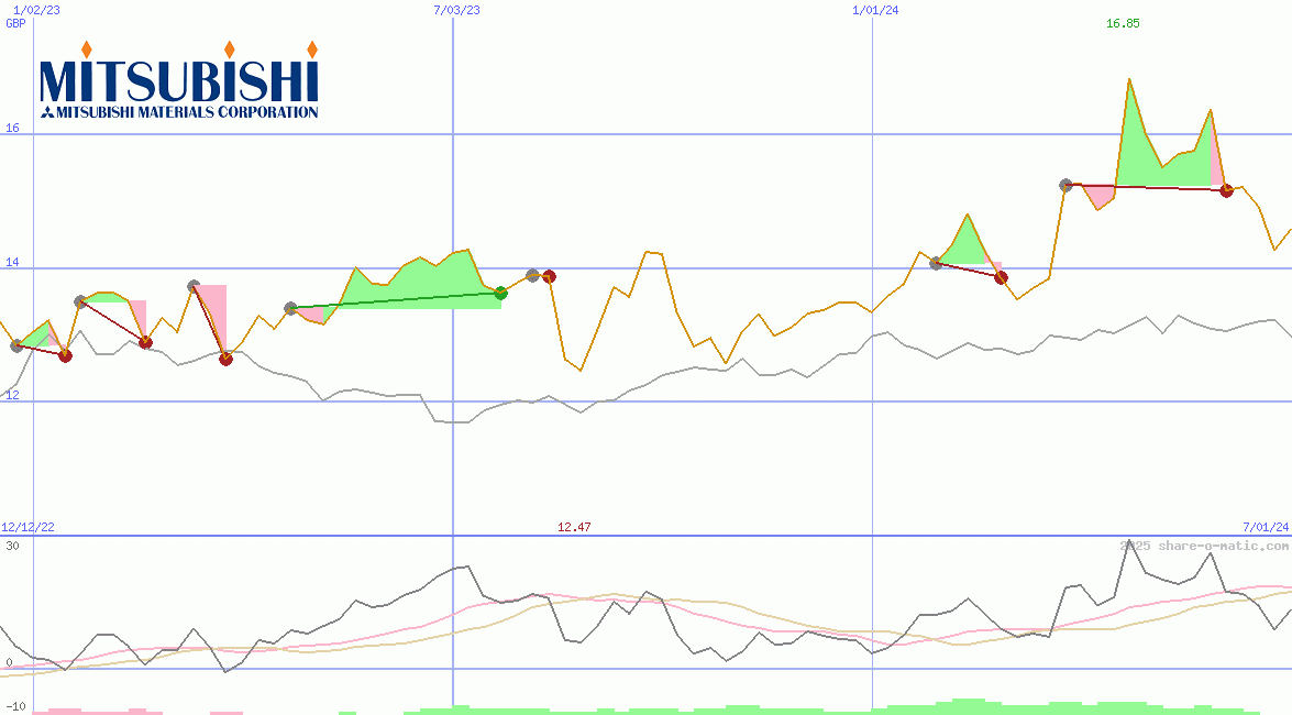 Mitsubishi Materials Corp