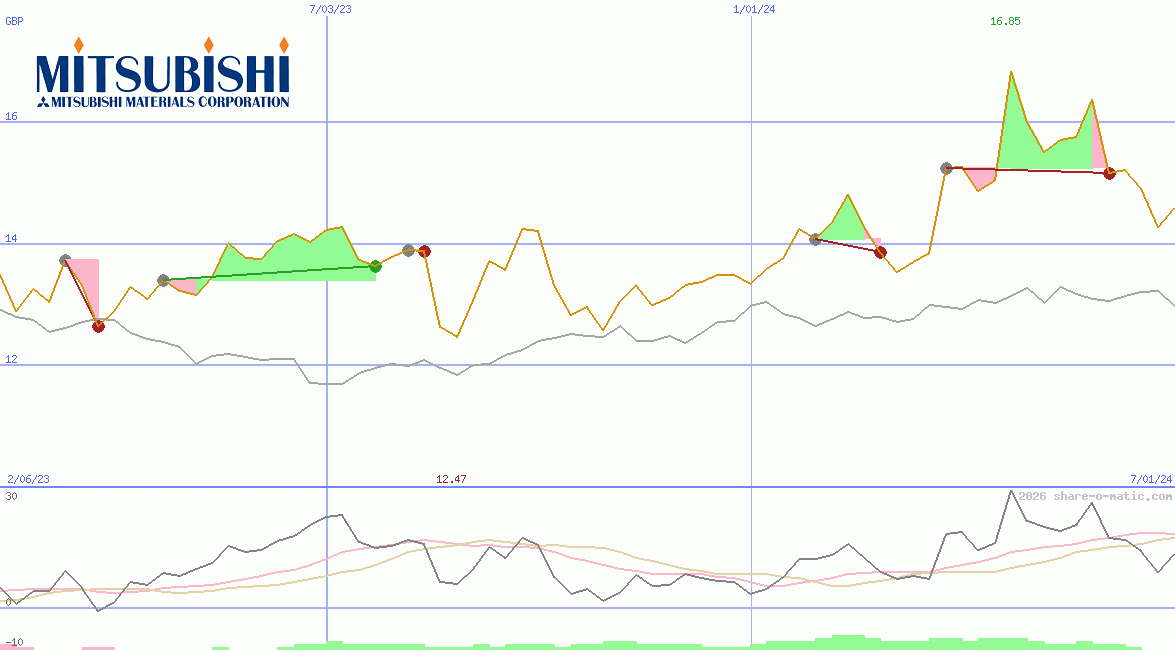 Mitsubishi Materials Corp