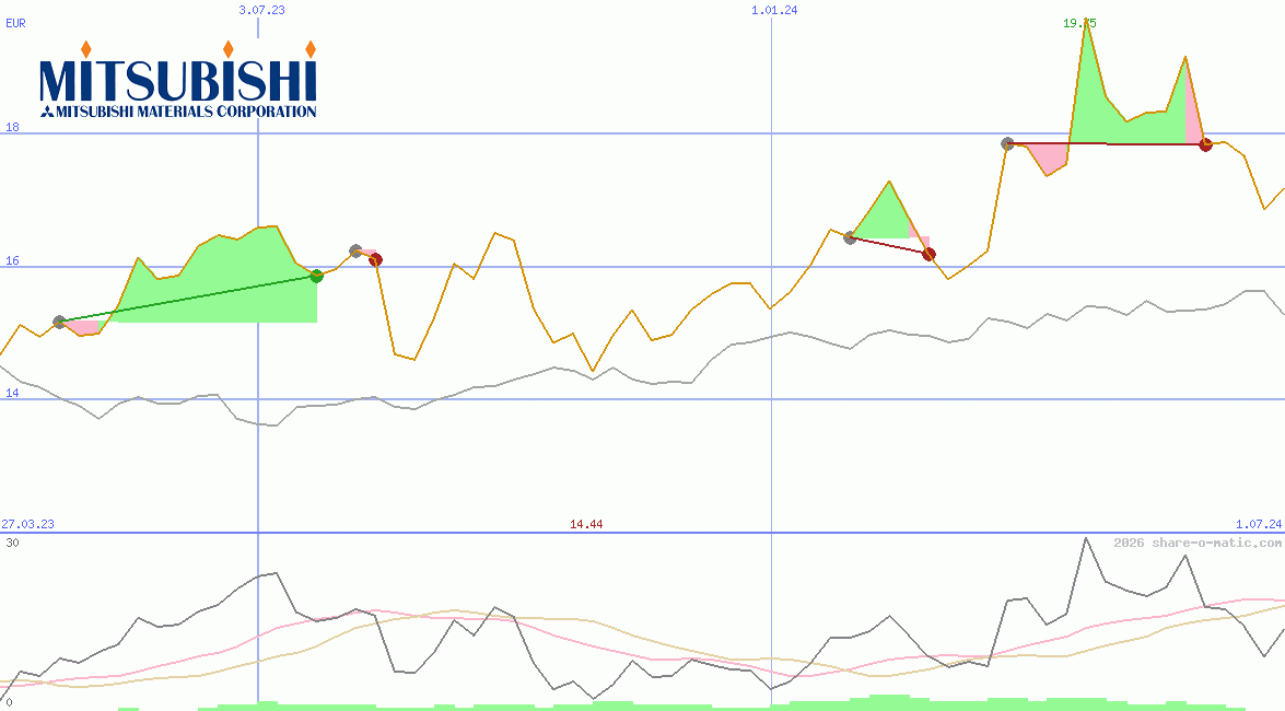 Mitsubishi Materials Corp