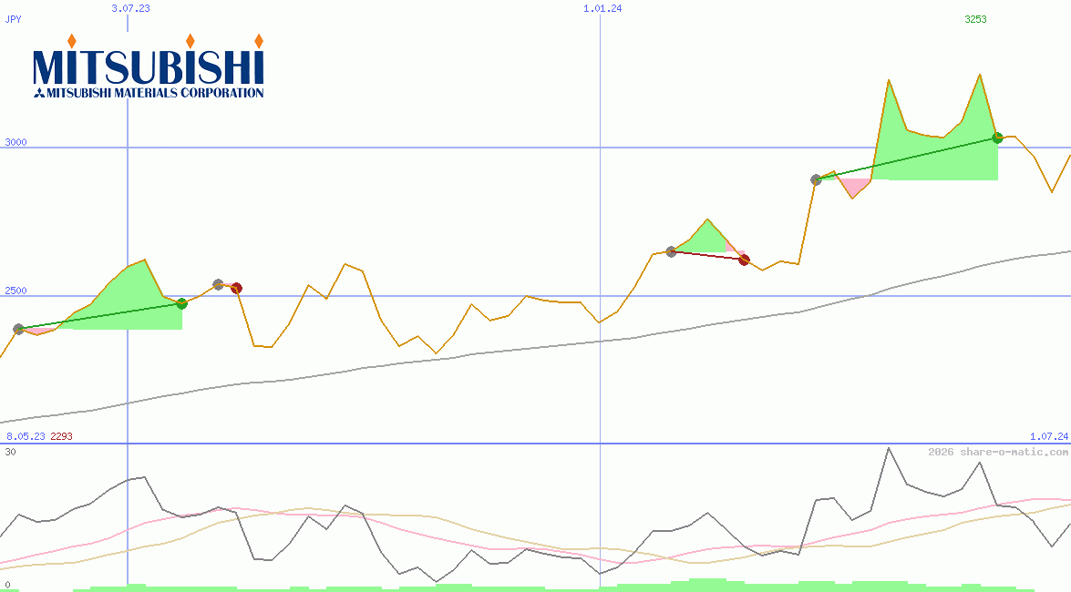 Mitsubishi Materials Corp