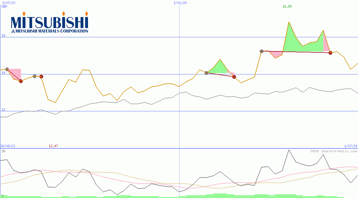 Mitsubishi Materials Corp