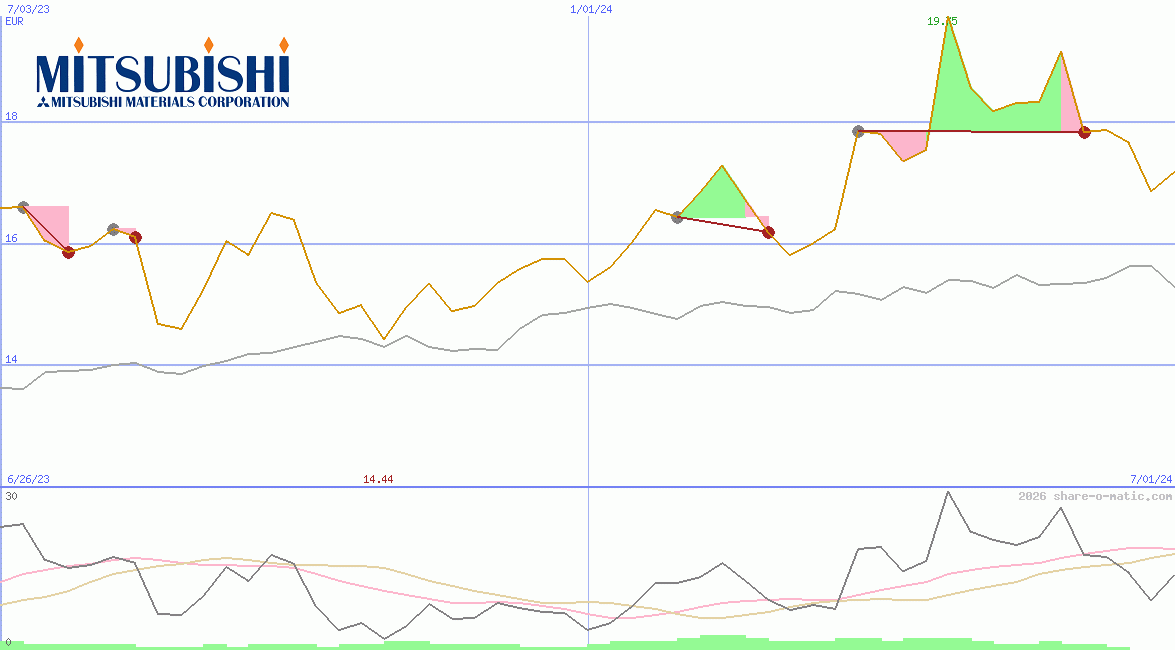 Mitsubishi Materials Corp