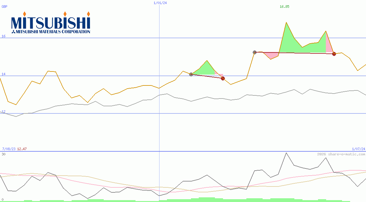 Mitsubishi Materials Corp