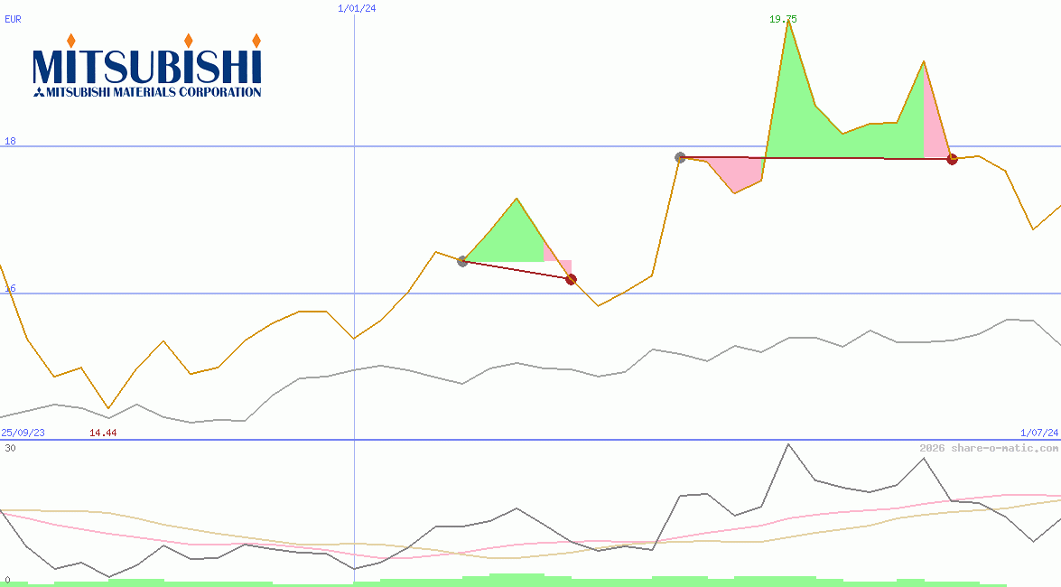 Mitsubishi Materials Corp