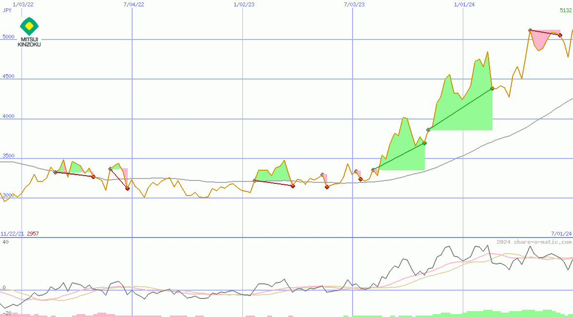 Mitsui Mining & Smelting Co Ltd