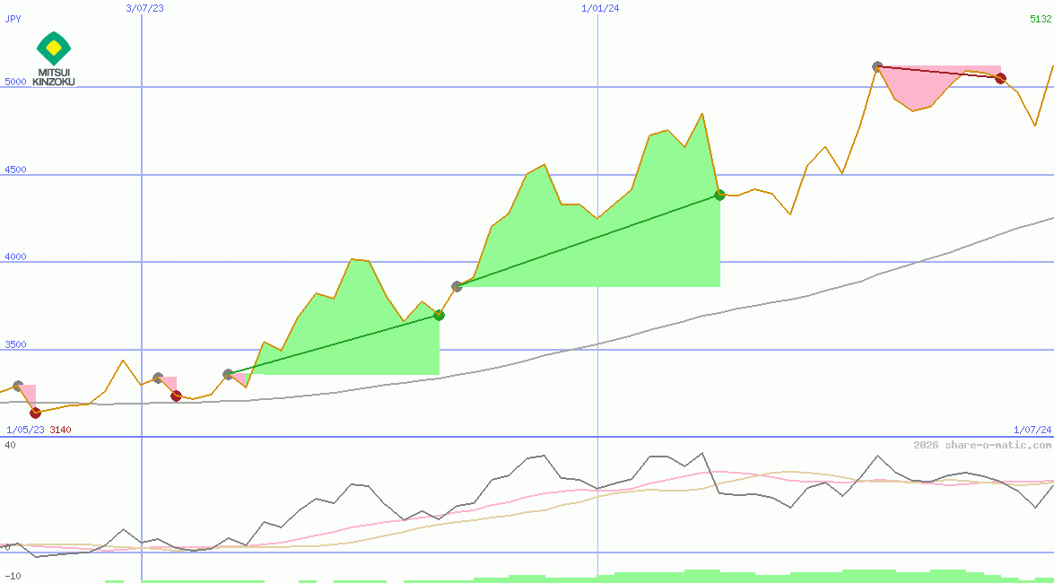 Mitsui Mining & Smelting Co Ltd