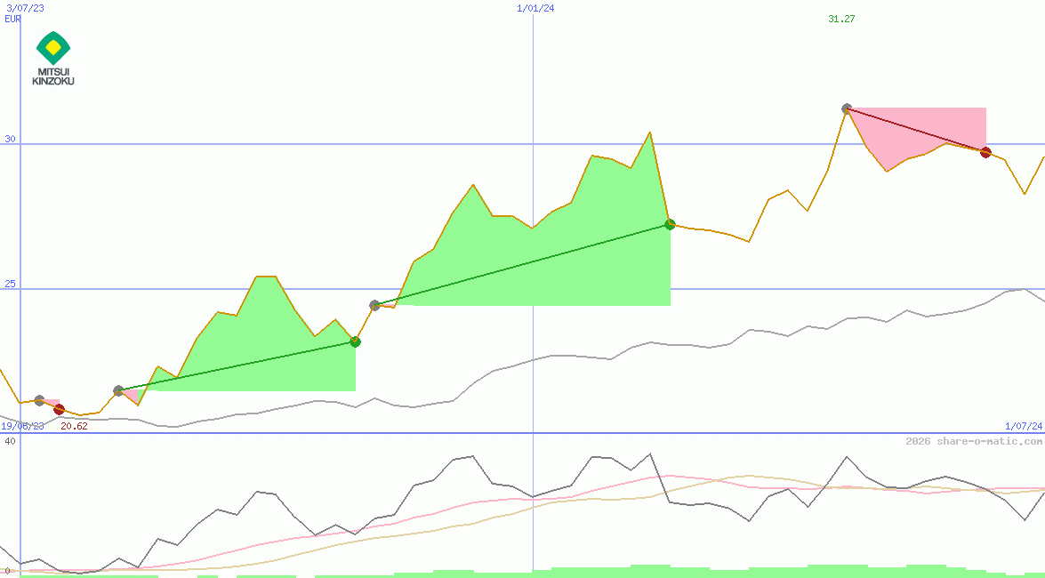 Mitsui Mining & Smelting Co Ltd