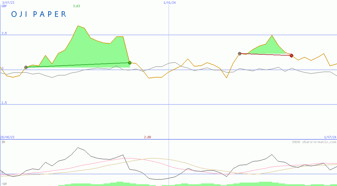 Oji Holdings Corp