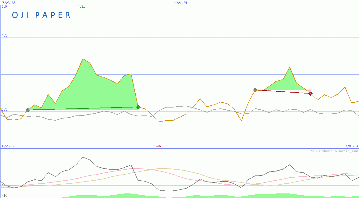 Oji Holdings Corp