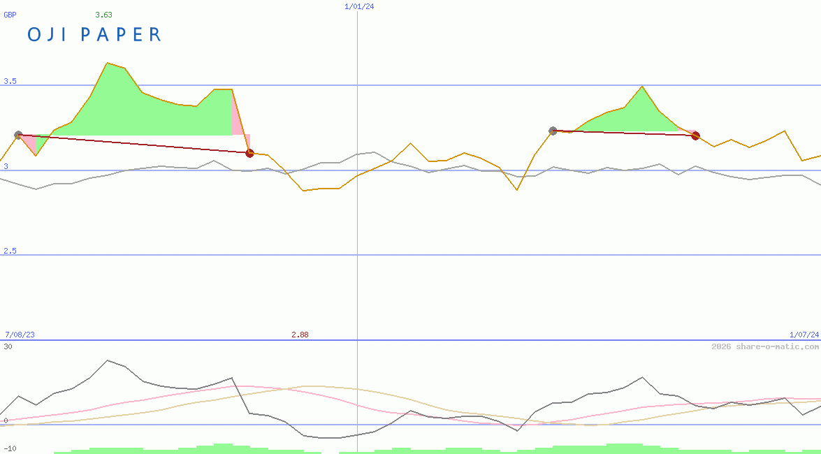 Oji Holdings Corp