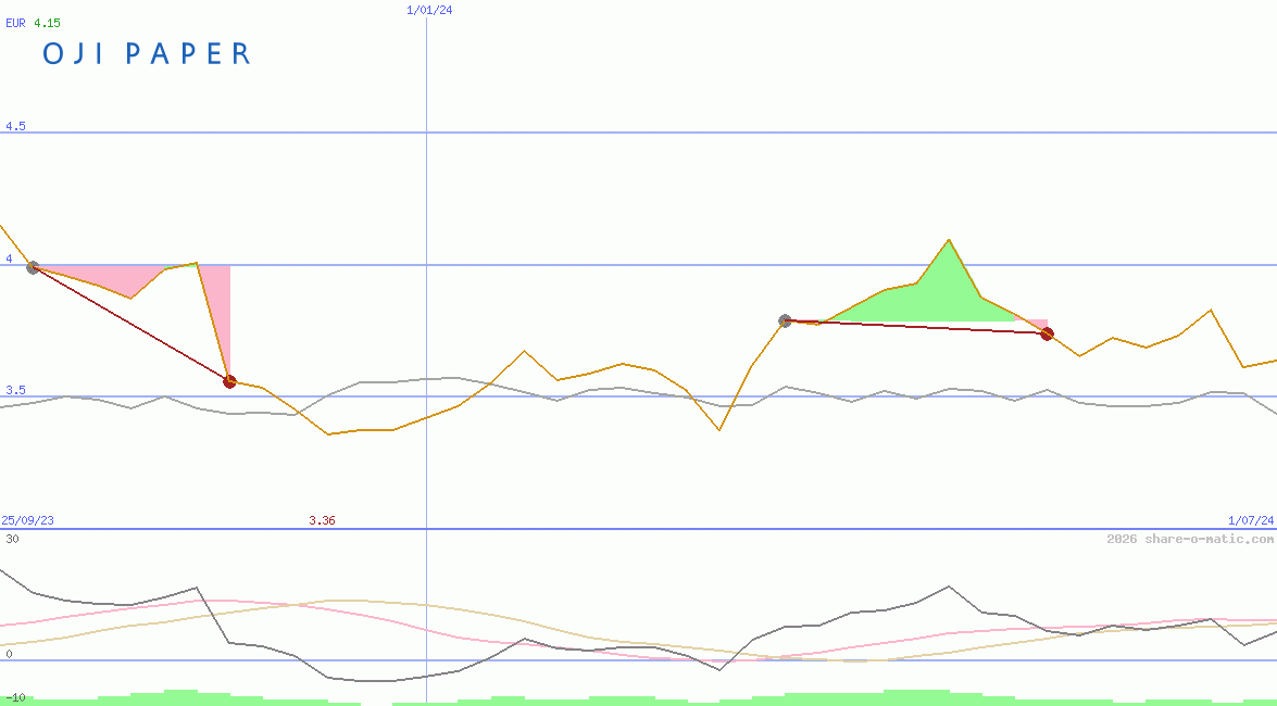 Oji Holdings Corp