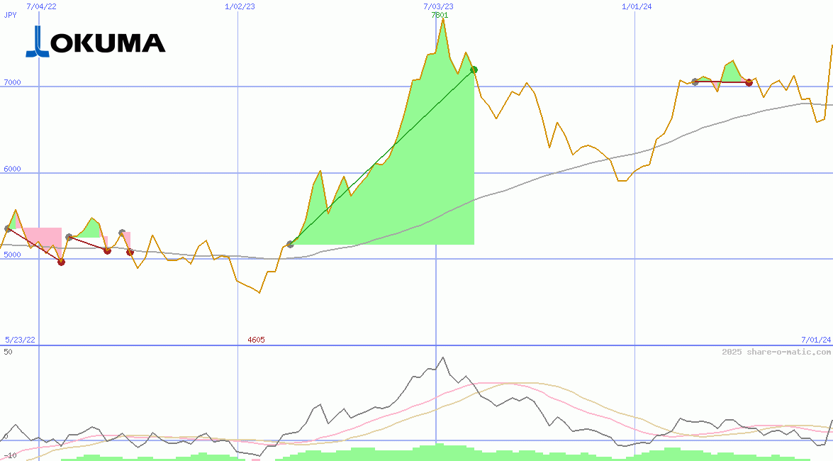 Okuma Corp