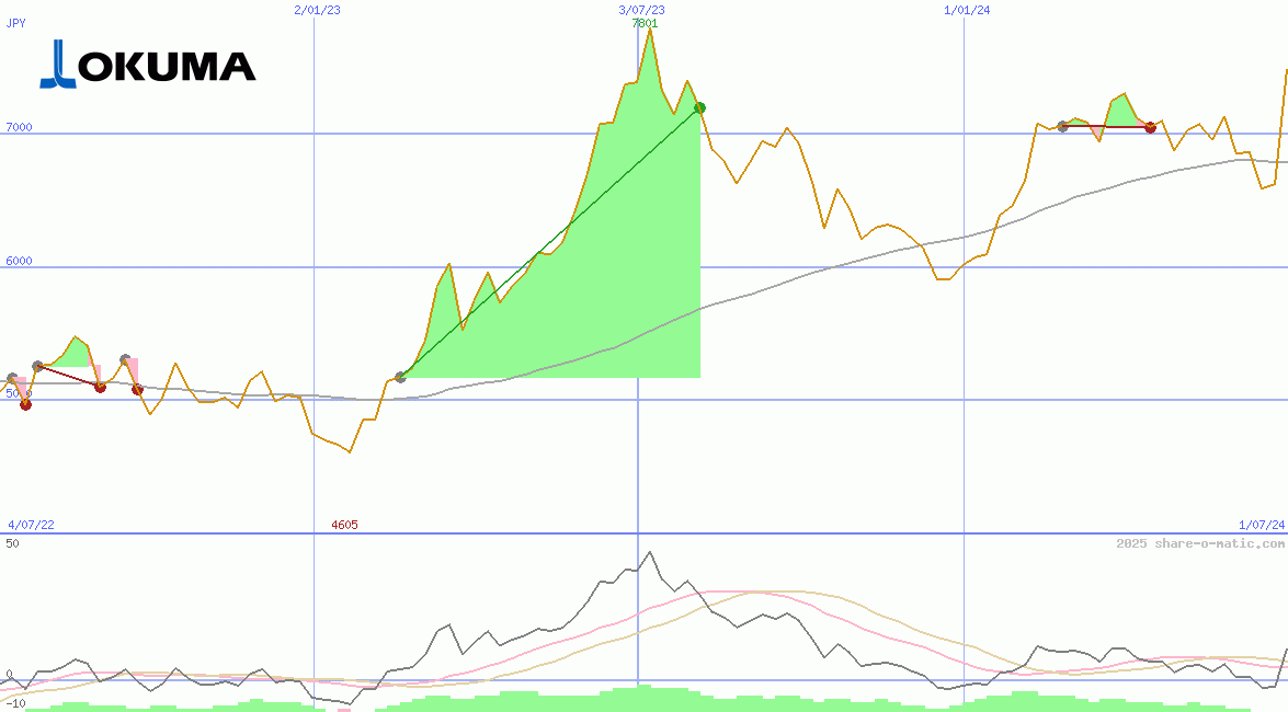 Okuma Corp