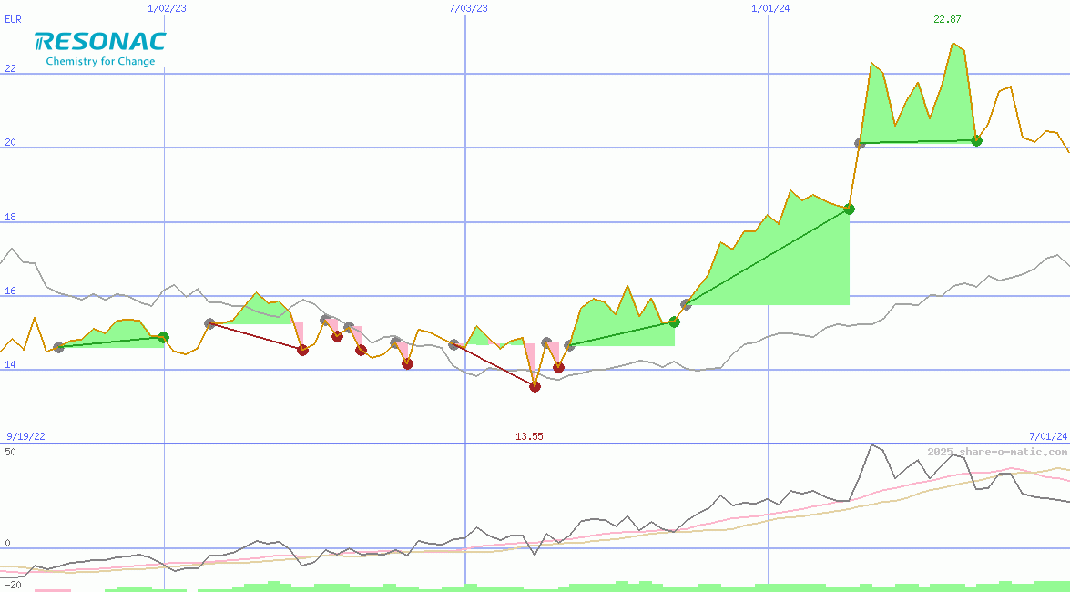 Resonac Holdings Corporation
