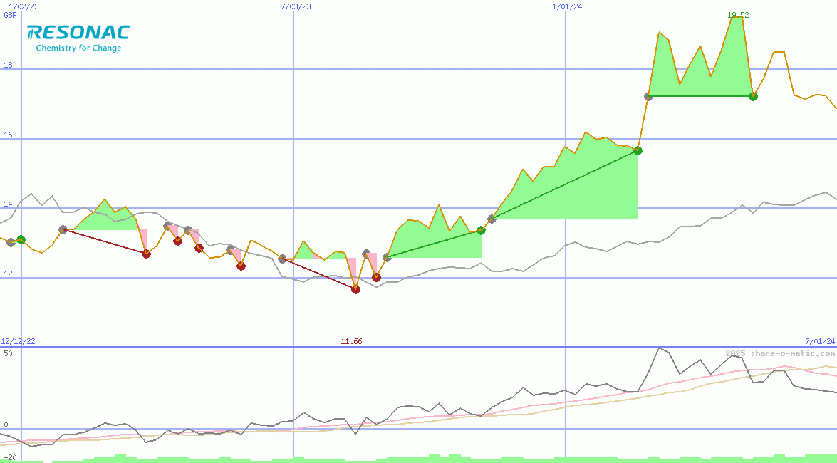 Resonac Holdings Corporation