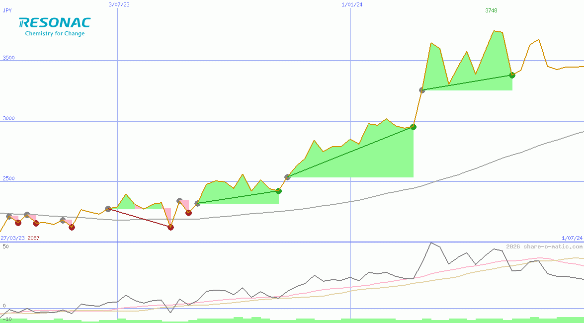 Resonac Holdings Corporation
