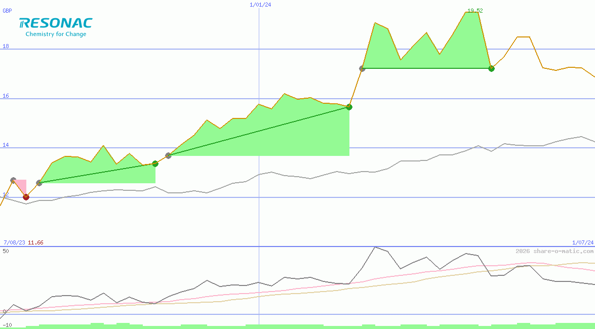 Resonac Holdings Corporation