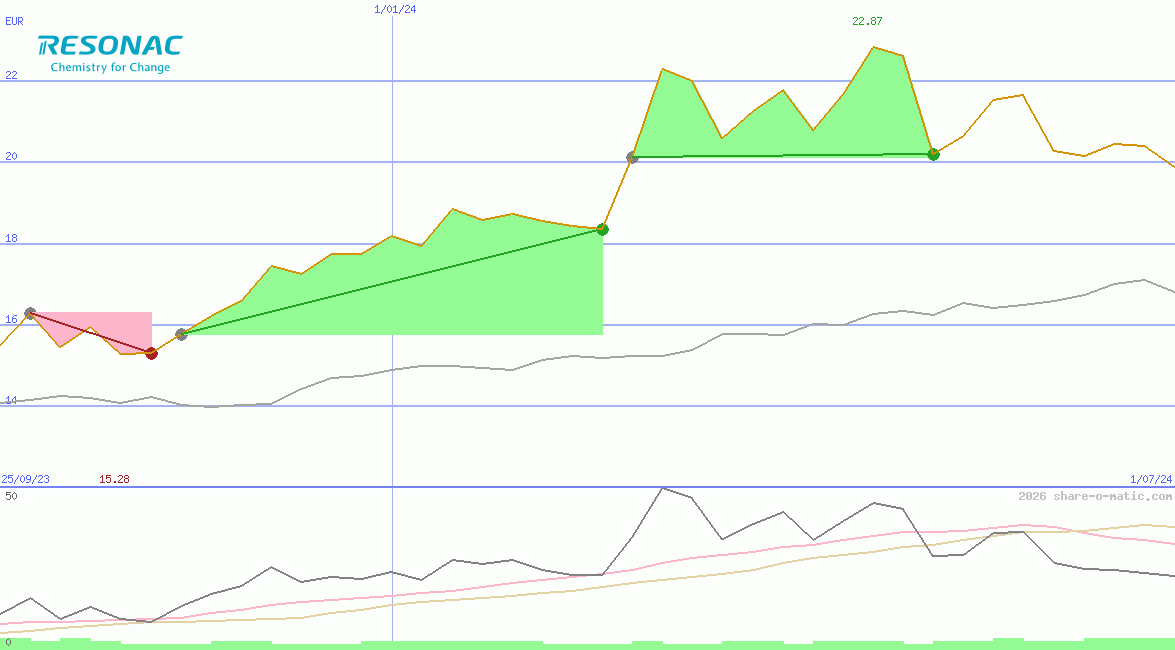 Resonac Holdings Corporation